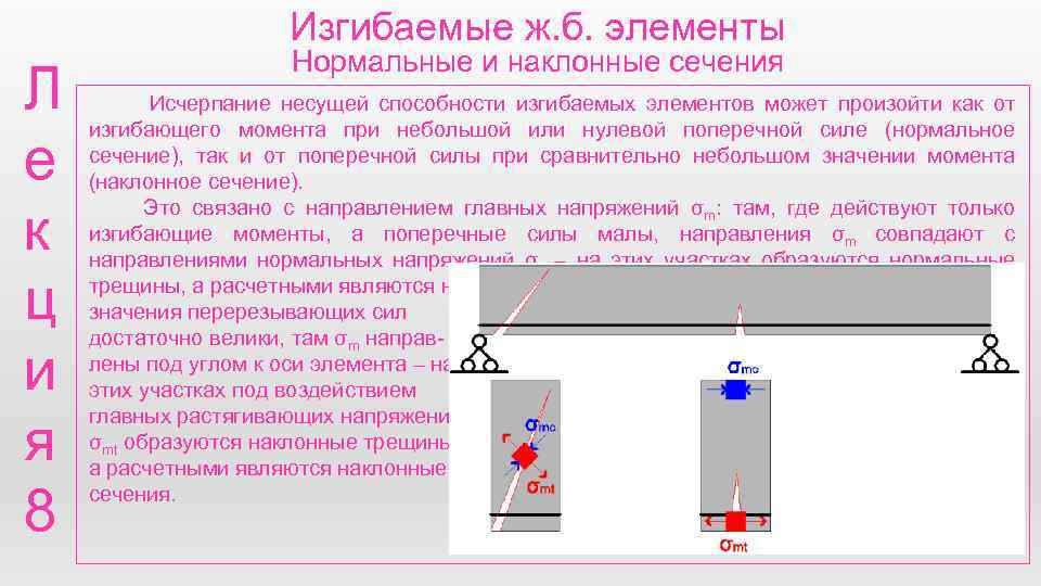 Изгибаемые ж. б. элементы Л е к ц и я 8 Нормальные и наклонные