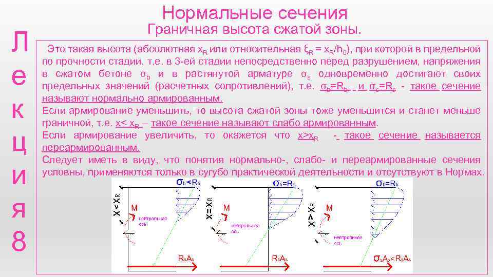 Нормальные сечения Л е к ц и я 8 Граничная высота сжатой зоны. Это