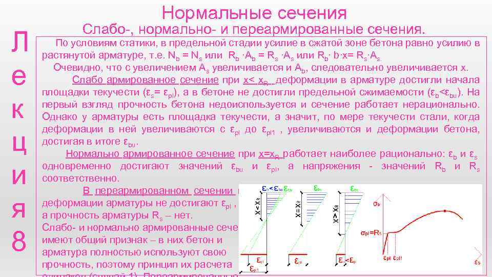 Нормальное сечение