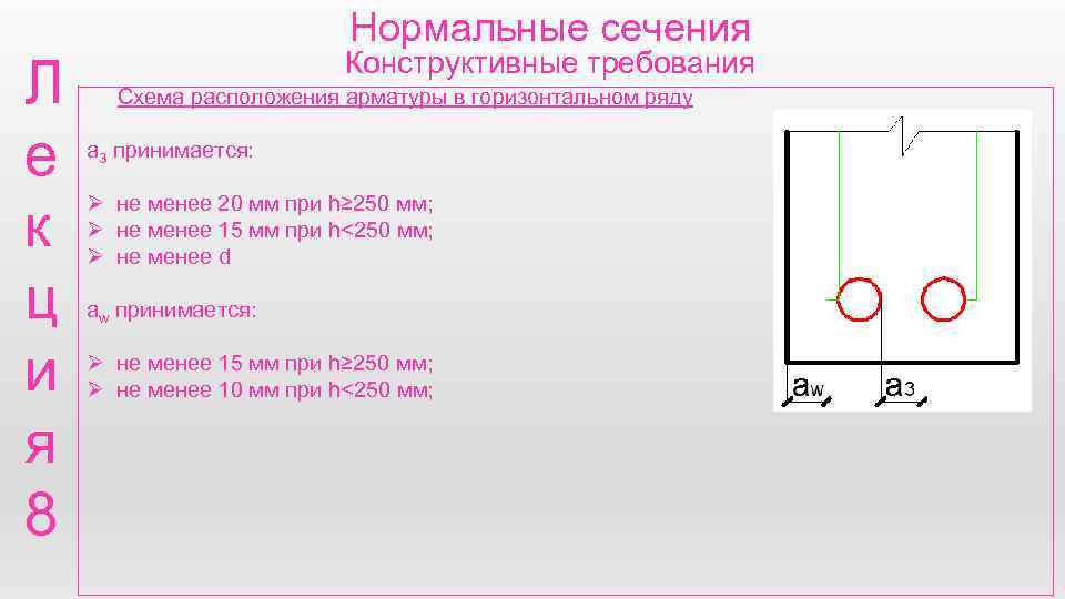 Л е к ц и я 8 Нормальные сечения Конструктивные требования Схема расположения арматуры