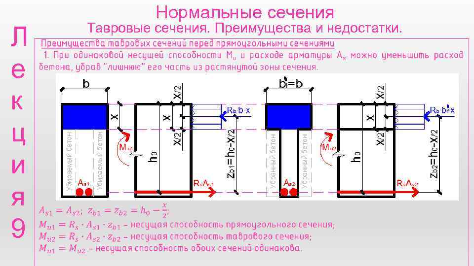 Л е к ц и я 9 Нормальные сечения Тавровые сечения. Преимущества и недостатки.