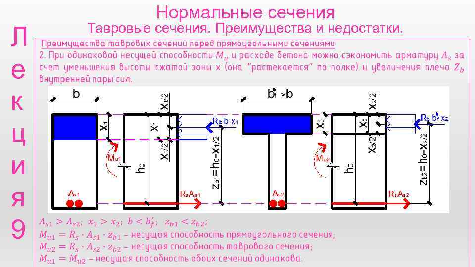 Л е к ц и я 9 Нормальные сечения Тавровые сечения. Преимущества и недостатки.