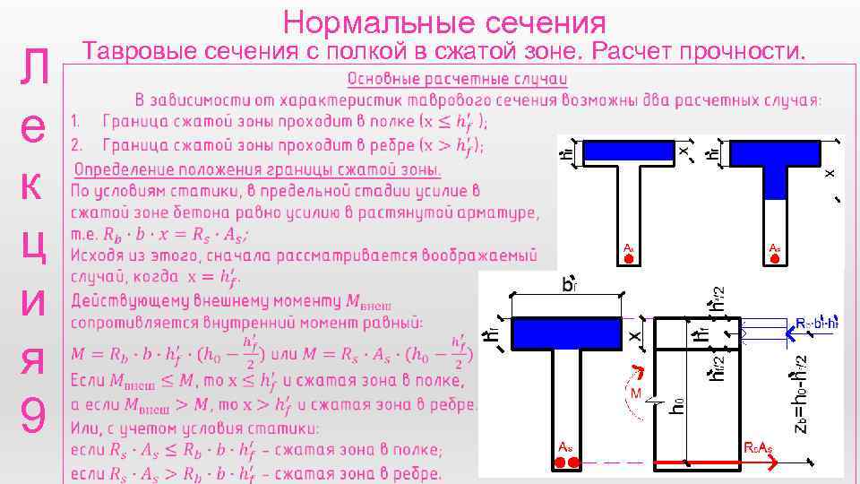 Л е к ц и я 9 Нормальные сечения Тавровые сечения с полкой в