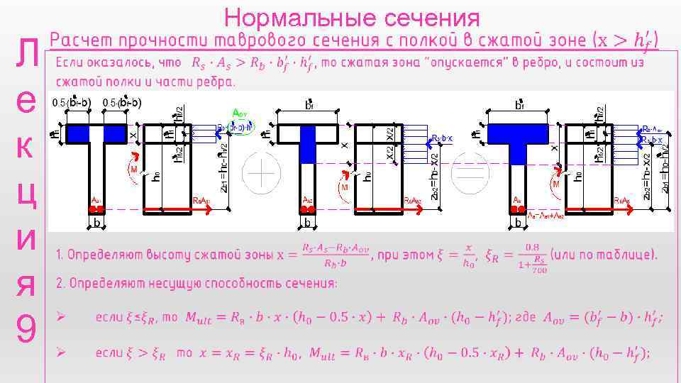 Л е к ц и я 9 Нормальные сечения 