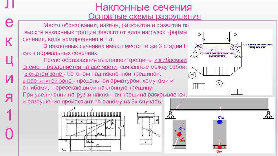 Л е к ц и я 1 0 Наклонные сечения Основные схемы разрушения Место