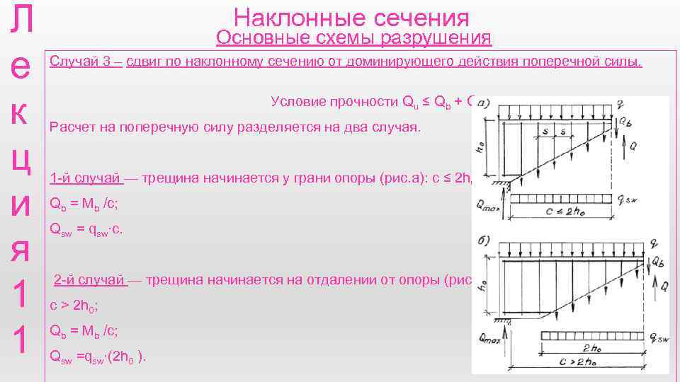 Л е к ц и я 1 1 Наклонные сечения Основные схемы разрушения Случай