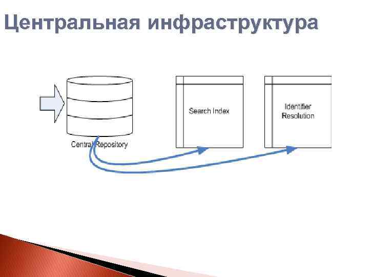 Центральная инфраструктура 