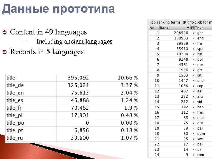 Данные прототипа Content in 49 languages – Including ancient languages Records in 5 languages