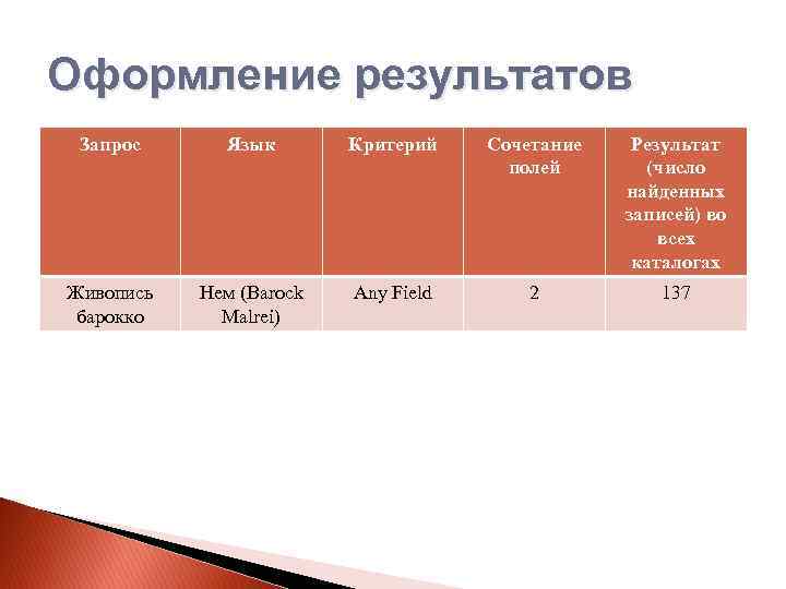 Оформление результатов Запрос Язык Критерий Сочетание полей Результат (число найденных записей) во всех каталогах