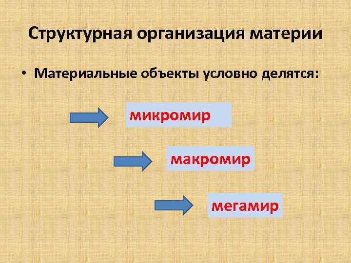 Структурная организация материи • Материальные объекты условно делятся: микромир макромир мегамир 