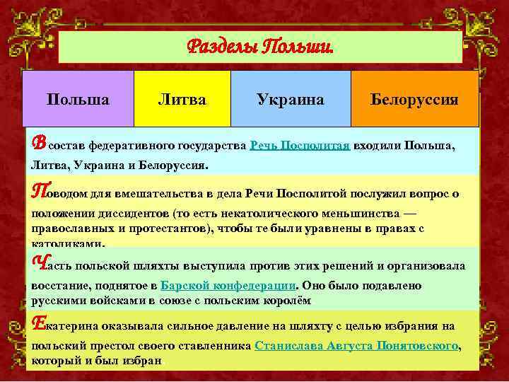 Разделы Польши. Польша Литва Украина Речь Посполитая. Белоруссия В состав федеративного государства Речь Посполитая