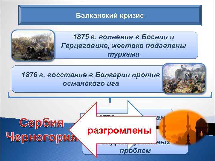 Балканский кризис 1875 г. волнения в Боснии и Герцеговине, жестоко подавлены турками 1876 г.