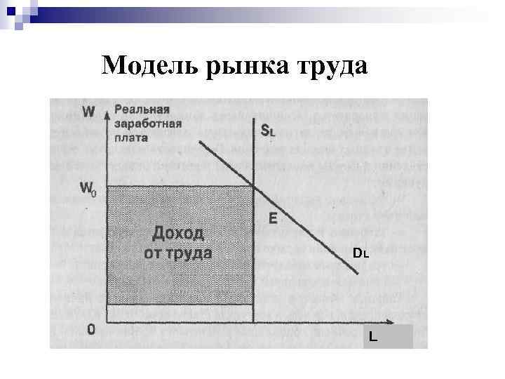 Рыночная модель. Графическая модель рынка труда. Классическая модель рынка труда. Моделирование рынка труда. Построить модель рынка труда.