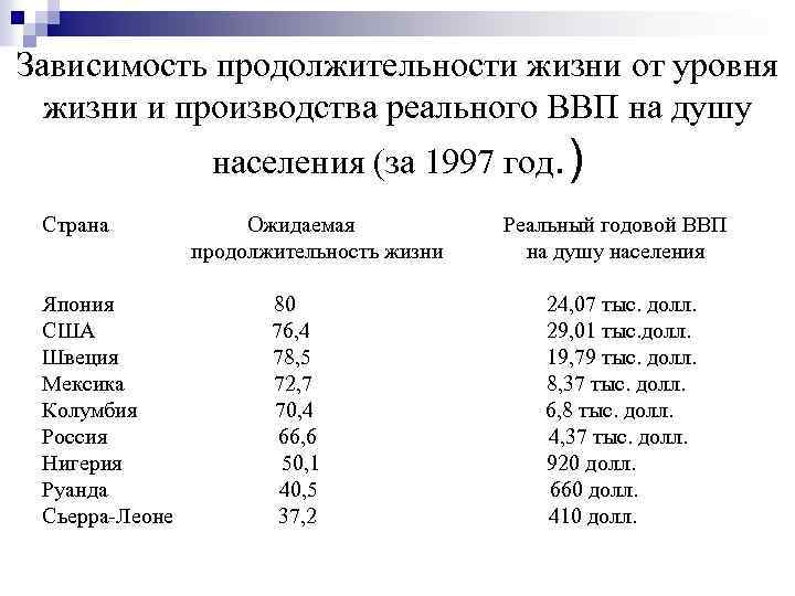 Социальный уровень стран. Социально- экономического развития (размер ВВП на душу населения). ВВП на душу населения и Продолжительность жизни. Уровень социально-экономического развития ВВП на душу населения. Экономические показатели на душу населения.