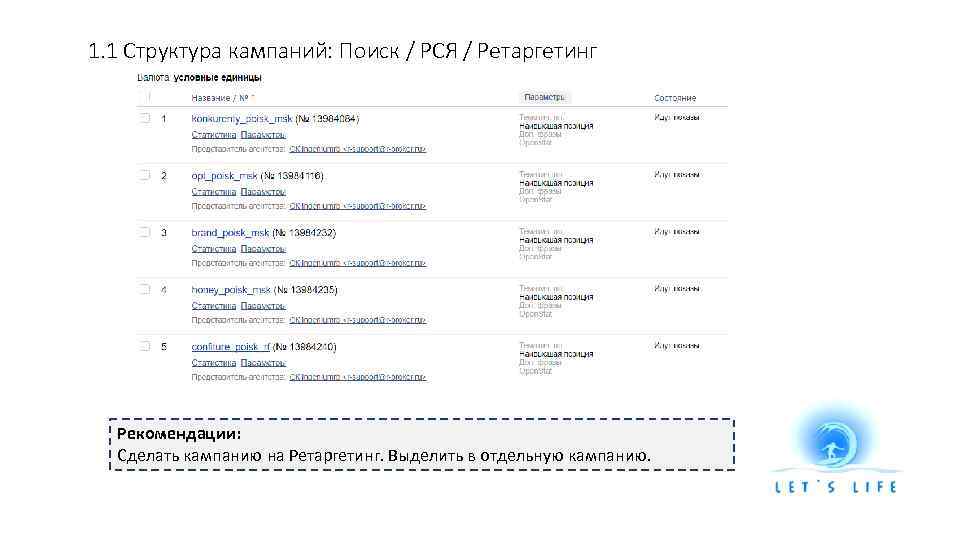 1. 1 Структура кампаний: Поиск / РСЯ / Ретаргетинг Рекомендации: Сделать кампанию на Ретаргетинг.