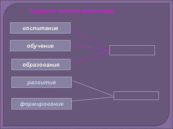 Сущность понятия воспитание обучение образование развитие формирование 