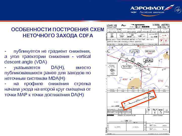 ОСОБЕННОСТИ ПОСТРОЕНИЯ СХЕМ НЕТОЧНОГО ЗАХОДА CDFA публикуется не градиент снижения, а угол траектории снижения