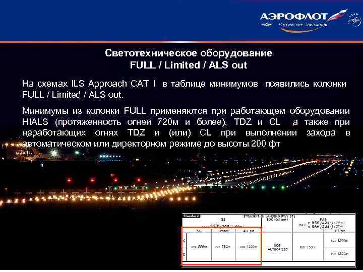 Светотехническое оборудование FULL / Limited / ALS out На схемах ILS Approach CAT I