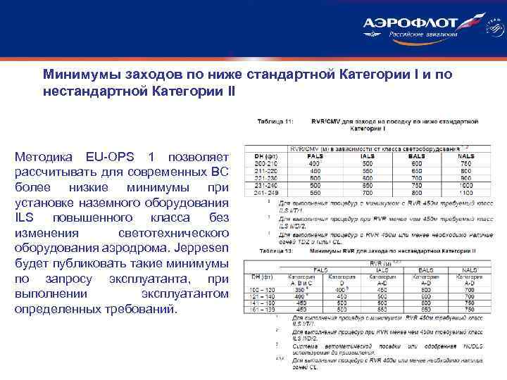 Минимумы заходов по ниже стандартной Категории I и по нестандартной Категории II Методика EU-OPS