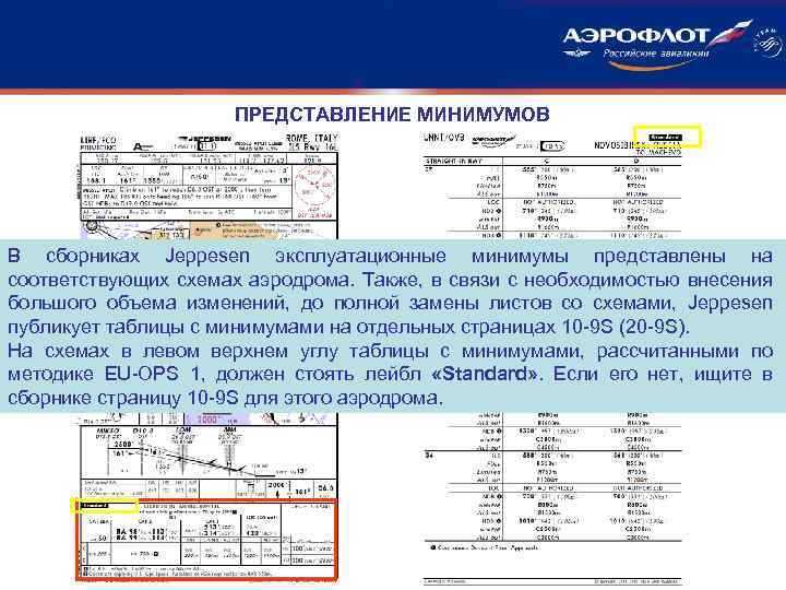 ПРЕДСТАВЛЕНИЕ МИНИМУМОВ В сборниках Jeppesen эксплуатационные минимумы представлены на соответствующих схемах аэродрома. Также, в