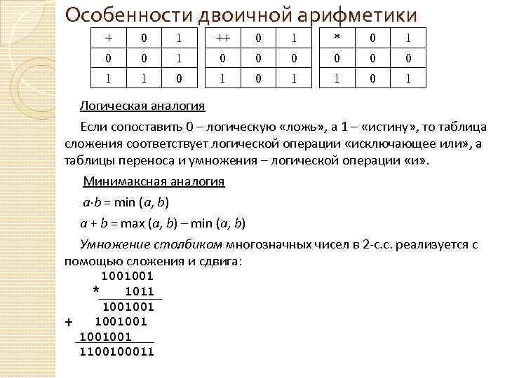 Особенности двоичной арифметики + 0 1 ++ 0 1 * 0 1 0 0