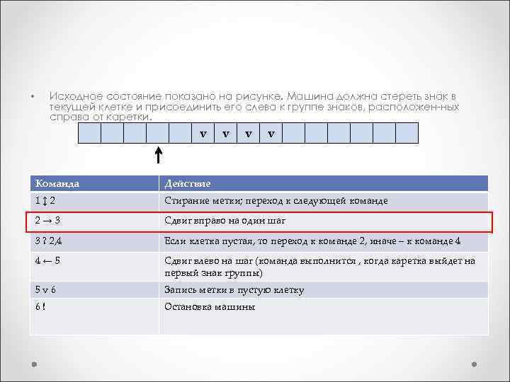 Исходное состояние показано на рисунке. Машина должна стереть знак в текущей клетке и присоединить