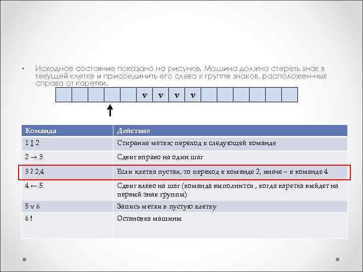 Исходное состояние показано на рисунке. Машина должна стереть знак в текущей клетке и присоединить