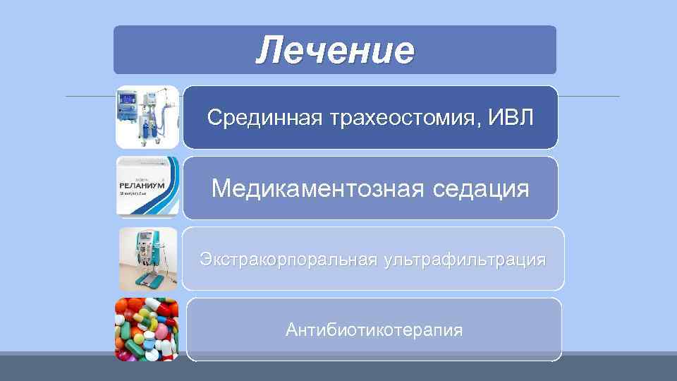 Лечение Срединная трахеостомия, ИВЛ Медикаментозная седация Экстракорпоральная ультрафильтрация Антибиотикотерапия 