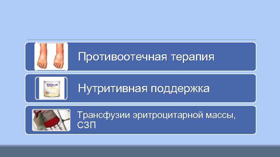 Противоотечная терапия Нутритивная поддержка Трансфузии эритроцитарной массы, СЗП 