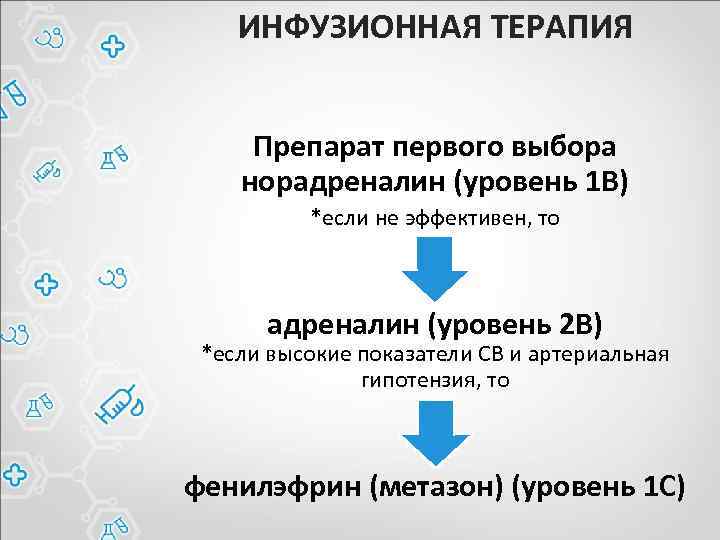 ИНФУЗИОННАЯ ТЕРАПИЯ Препарат первого выбора норадреналин (уровень 1 В) *если не эффективен, то адреналин