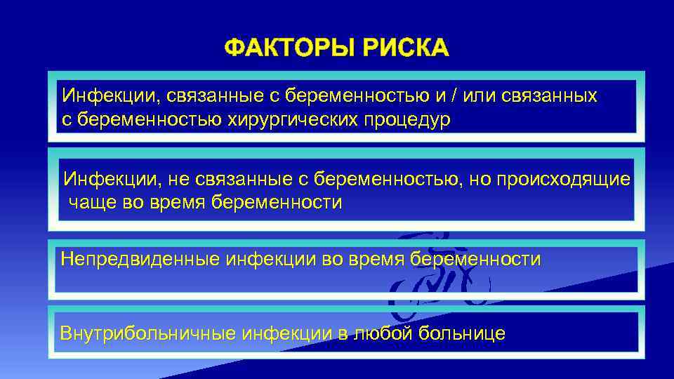 ФАКТОРЫ РИСКА Инфекции, связанные с беременностью и / или связанных с беременностью хирургических процедур