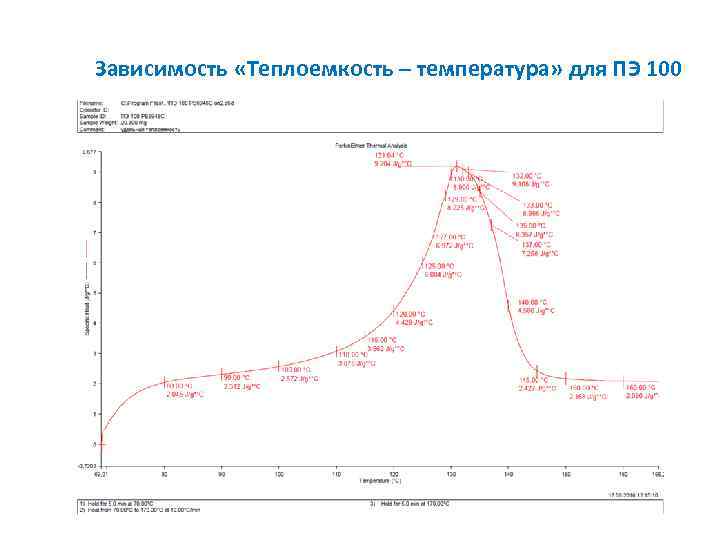 Зависимость «Теплоемкость – температура» для ПЭ 100 