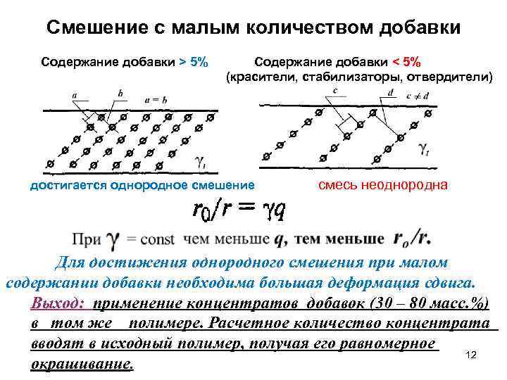 Смешение с малым количеством добавки Содержание добавки > 5% Содержание добавки < 5% (красители,