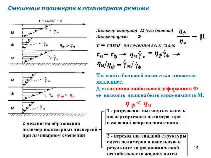 Смешение полимеров в ламинарном режиме 14 