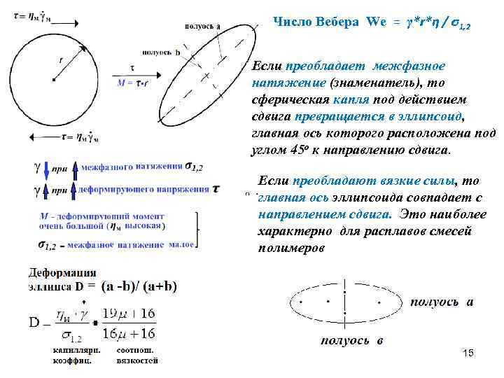 Число Вебера We = γ*r*η / σ1, 2 Если преобладает межфазное натяжение (знаменатель), то