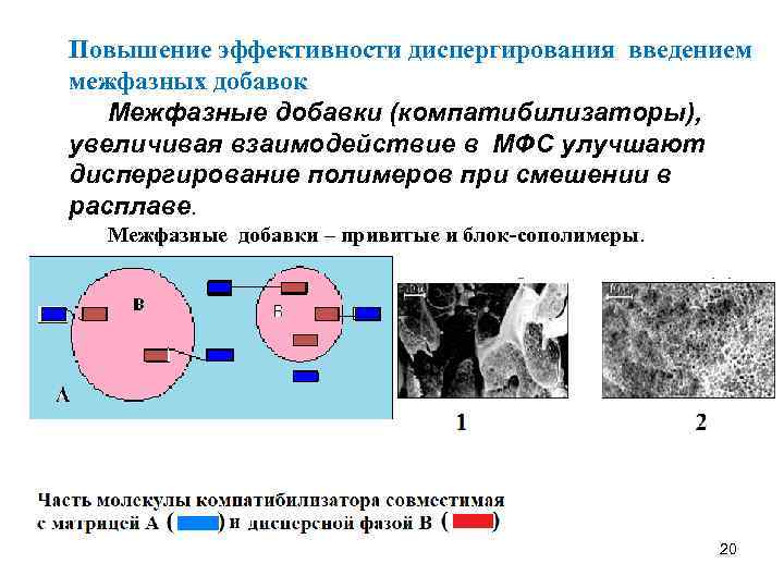 Повышение эффективности диспергирования введением межфазных добавок Межфазные добавки (компатибилизаторы), увеличивая взаимодействие в МФC улучшают