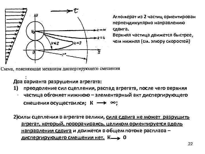 Агломерат из 2 частиц ориентирован перпендикулярно направлению сдвига. Верхняя частица движется быстрее, чем нижняя