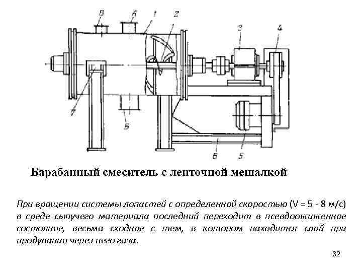Барабанный смеситель с ленточной мешалкой При вращении системы лопастей с определенной скоростью (V =