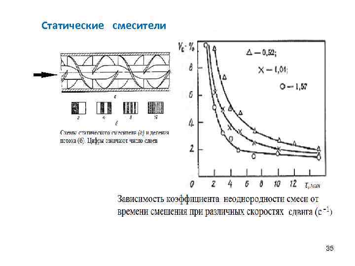 Статические смесители 35 