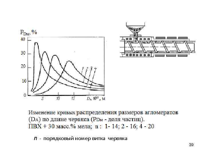 n - порядковый номер витка червяка 39 