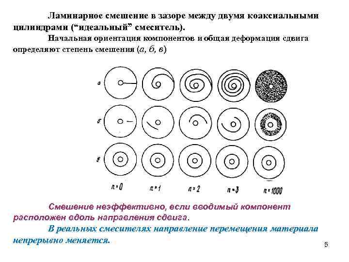 Газ заполняет пространство между двумя длинными коаксиальными цилиндрами