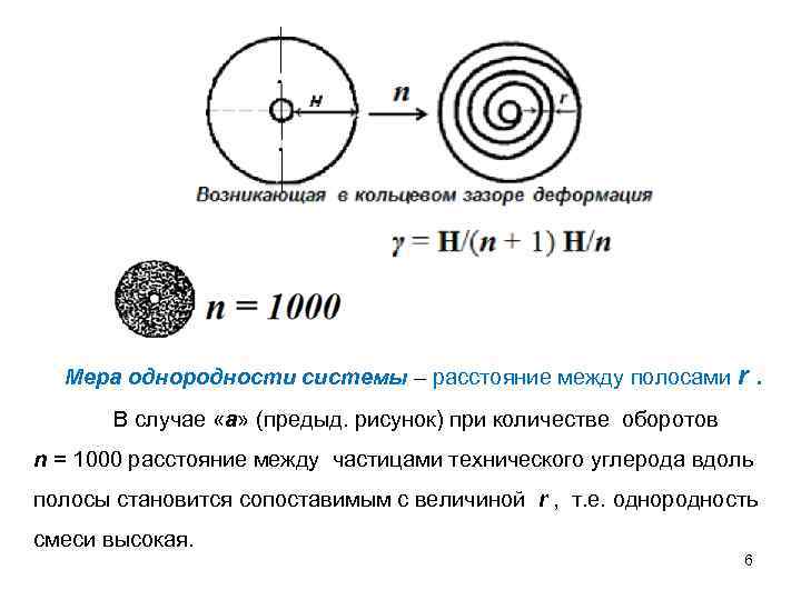 Мера однородности системы – расстояние между полосами r . В случае «а» (предыд. рисунок)