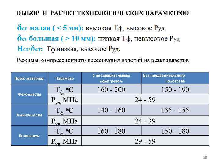 ВЫБОР И РАСЧЕТ ТЕХНОЛОГИЧЕСКИХ ПАРАМЕТРОВ Режимы компрессионного прессования изделий из реактопластов Пресс-материал Фенопласты Аминопласты