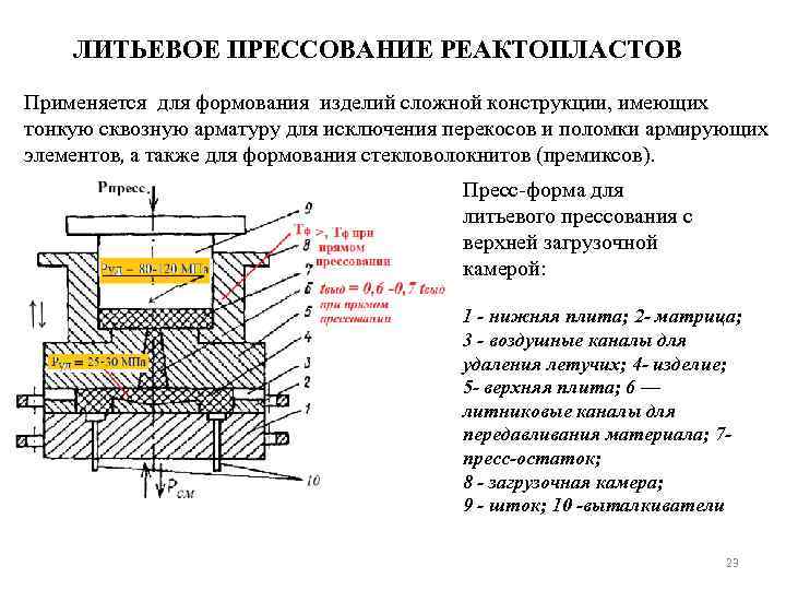 ЛИТЬЕВОЕ ПРЕССОВАНИЕ РЕАКТОПЛАСТОВ Применяется для формования изделий сложной конструкции, имеющих тонкую сквозную арматуру для