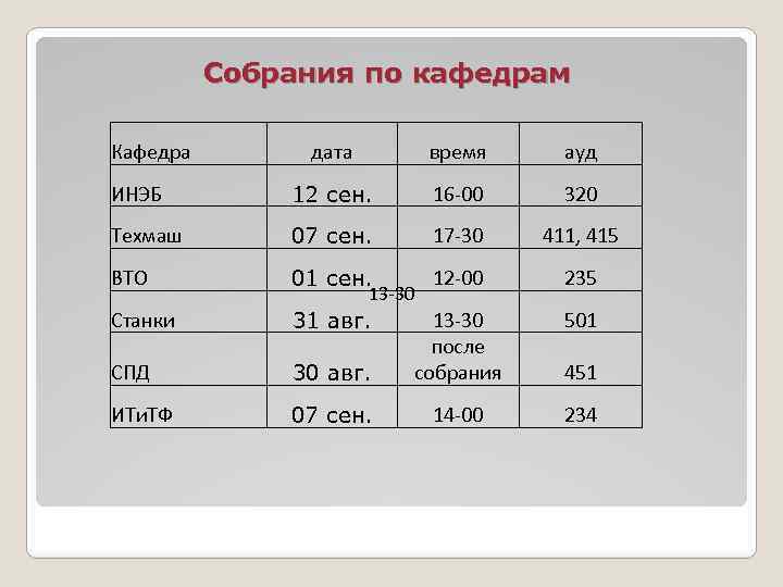 Собрания по кафедрам Кафедра дата время ауд ИНЭБ 12 сен. 16 -00 320 Техмаш