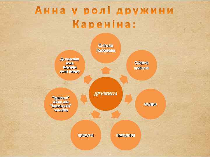 Снігова Королева До чоловіка вона відчуває лише повагу Спляча красуня ДРУЖИНА “ідеальна” жінка для