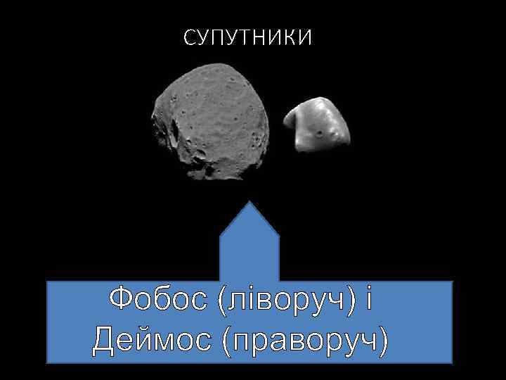 СУПУТНИКИ Фобос (ліворуч) і Деймос (праворуч) 