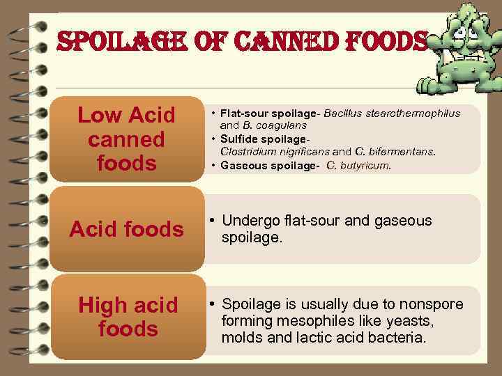 spoilage of canned foods Low Acid canned foods Acid foods High acid foods •
