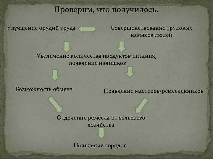 Процесс повышение роли городов городской культуры