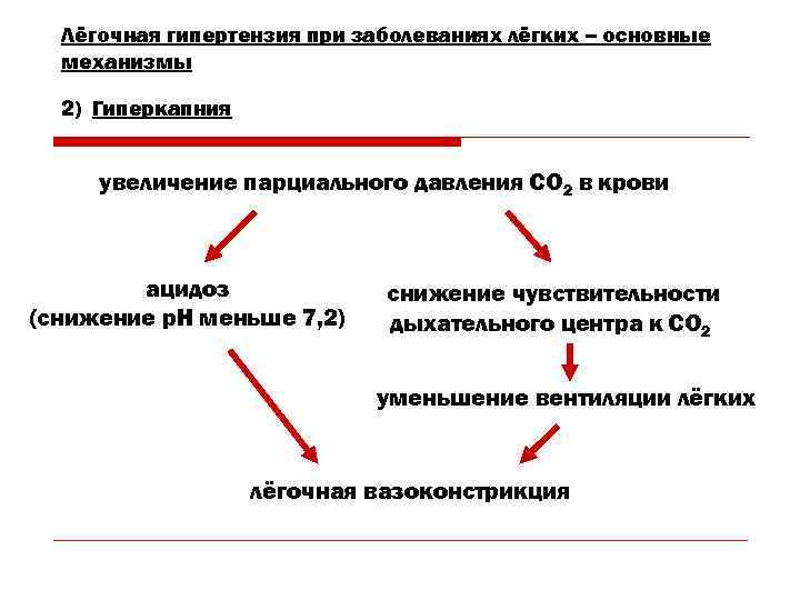 Лёгочная гипертензия при заболеваниях лёгких – основные механизмы 2) Гиперкапния увеличение парциального давления СО